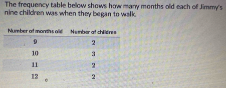 The frequency table below shows how many months old each of Jimmy's 
nine children was when they began to walk.