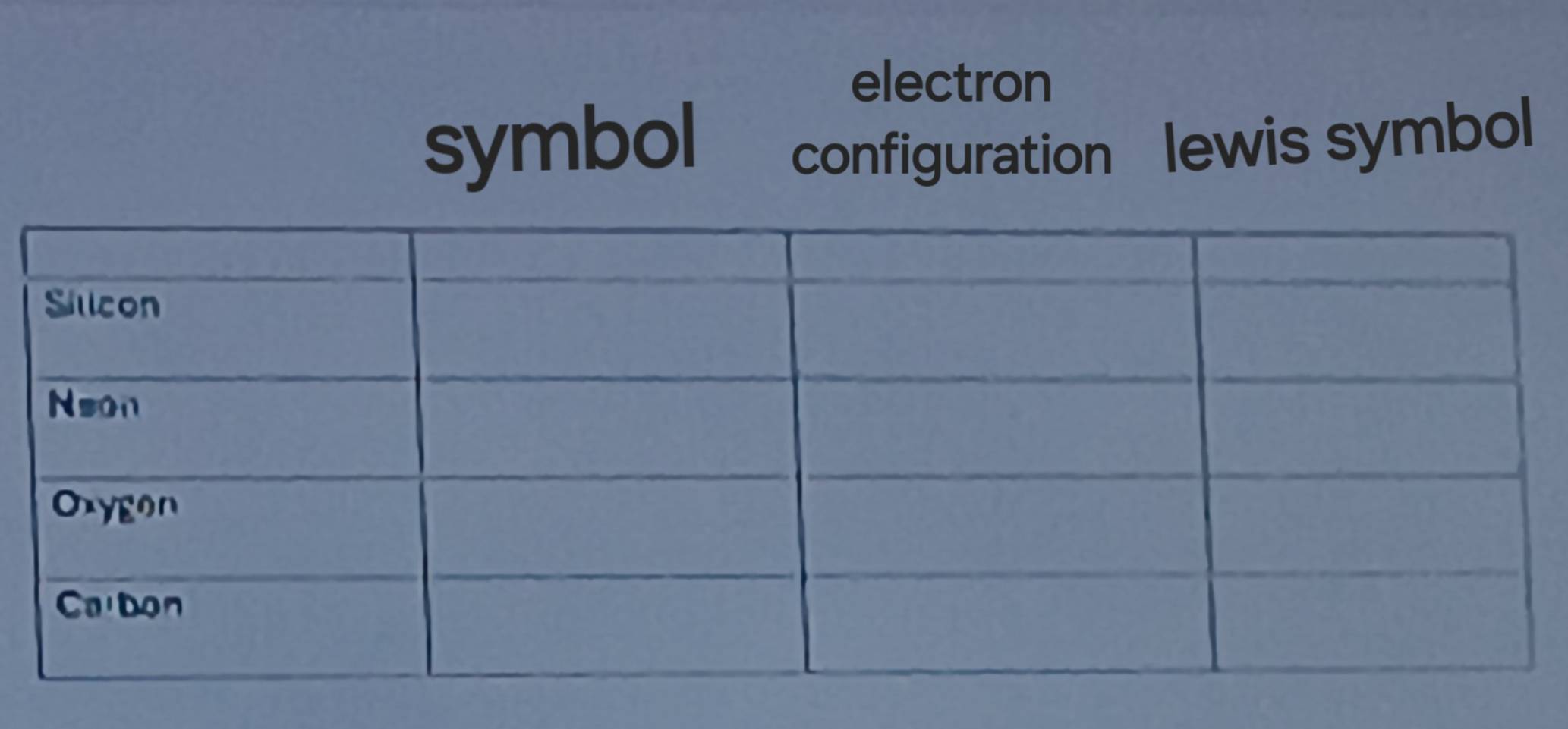 electron 
symbol configuration lewis symbol