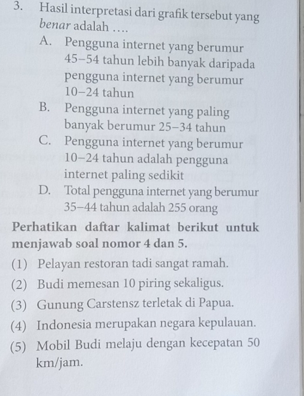 Hasil interpretasi dari grafik tersebut yang
benar adalah ….
A. Pengguna internet yang berumur
45-54 tahun lebih banyak daripada
pengguna internet yang berumur
10-24 tahun
B. Pengguna internet yang paling
banyak berumur 25-34 tahun
C. Pengguna internet yang berumur
10-24 tahun adalah pengguna
internet paling sedikit
D. Total pengguna internet yang berumur
35 - 44 tahun adalah 255 orang
Perhatikan daftar kalimat berikut untuk
menjawab soal nomor 4 dan 5.
(1) Pelayan restoran tadi sangat ramah.
(2) Budi memesan 10 piring sekaligus.
(3) Gunung Carstensz terletak di Papua.
(4) Indonesia merupakan negara kepulauan.
(5) Mobil Budi melaju dengan kecepatan 50
km/jam.