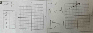 7 y=7- 1/2 a y=7- 1/2 x