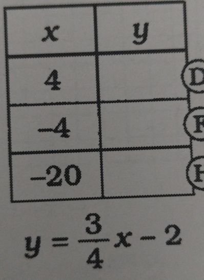 y= 3/4 x-2