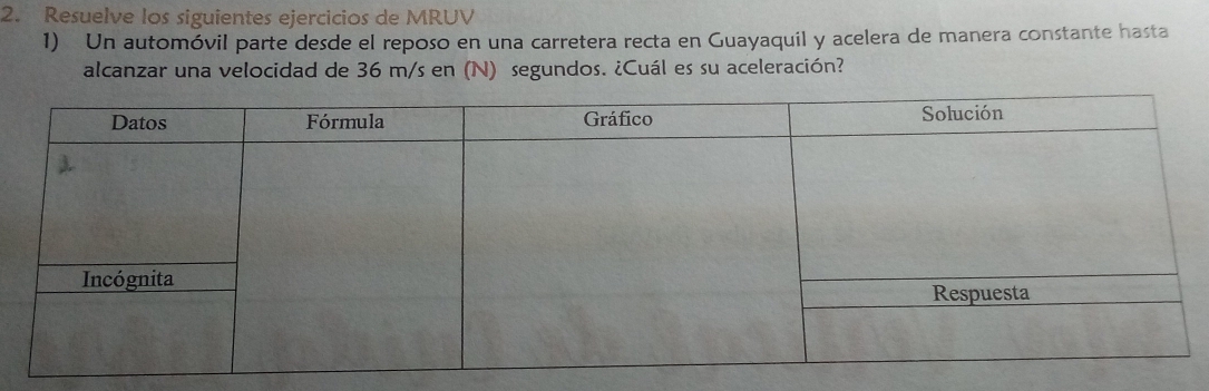 Resuelve los siguientes ejercicios de MRUV 
1) Un automóvil parte desde el reposo en una carretera recta en Guayaquil y acelera de manera constante hasta 
alcanzar una velocidad de 36 m/s en (N) segundos. ¿Cuál es su aceleración?