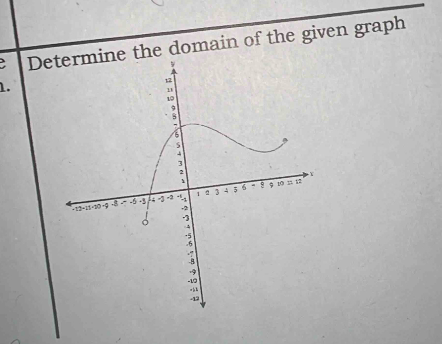 De the domain of the given graph 
1.