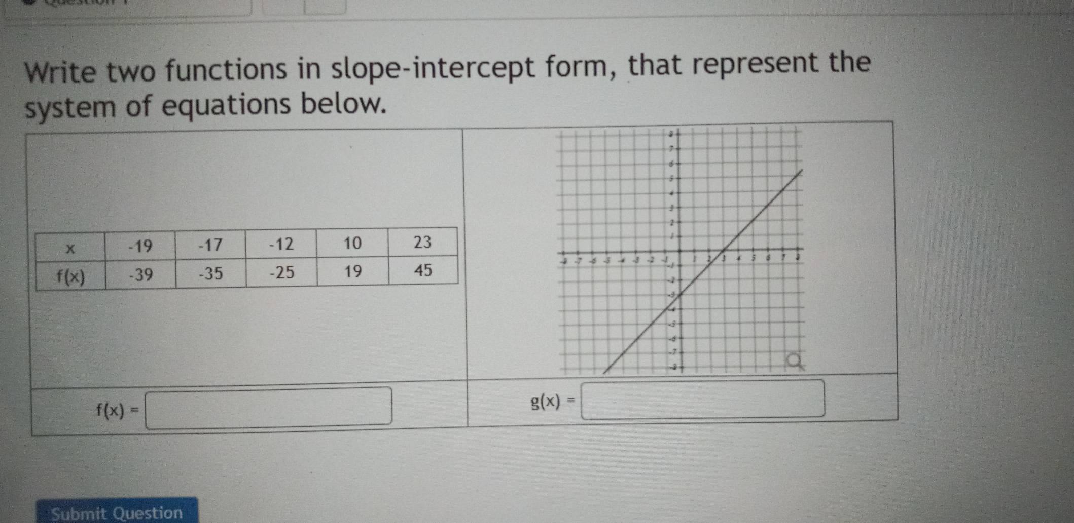 Write two functions in slope-intercept form, that represent the
system of equations below.
f(x)=□
g(x)=□
Submit Question