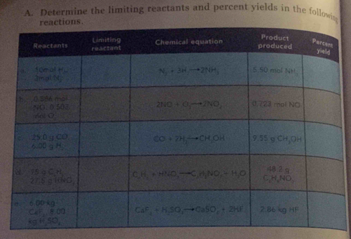 Determine the limiting reactants and percent yields in the following