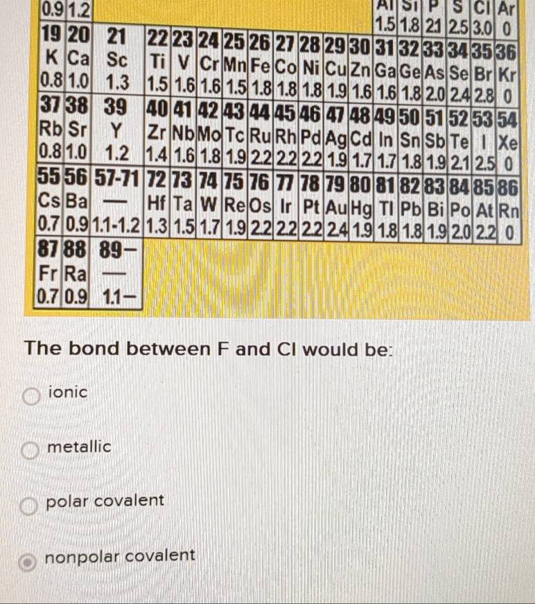 Al SI P S Cl Ar
0.9 1.2
ionic
metallic
polar covalent
nonpolar covalent