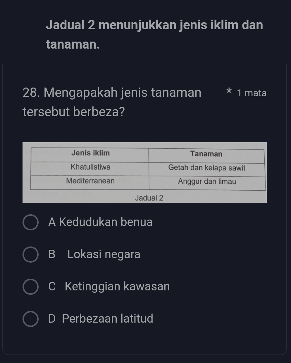 Jadual 2 menunjukkan jenis iklim dan
tanaman.
28. Mengapakah jenis tanaman * 1 mata
tersebut berbeza?
Jadual 2
A Kedudukan benua
B Lokasi negara
C Ketinggian kawasan
D Perbezaan latitud