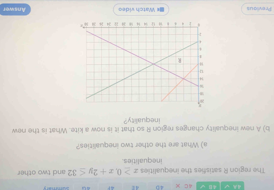 4A 4B 4C × 4D 4 E 4F A∪ Summary 
The region R satisfies the inequalities x≥ 0, x+2y≤ 32 and two other 
inequalities. 
a) What are the other two inequalities? 
b) A new inequality changes region R so that it is now a kite. What is the new 
inequality? 
Previous Watch video Answer