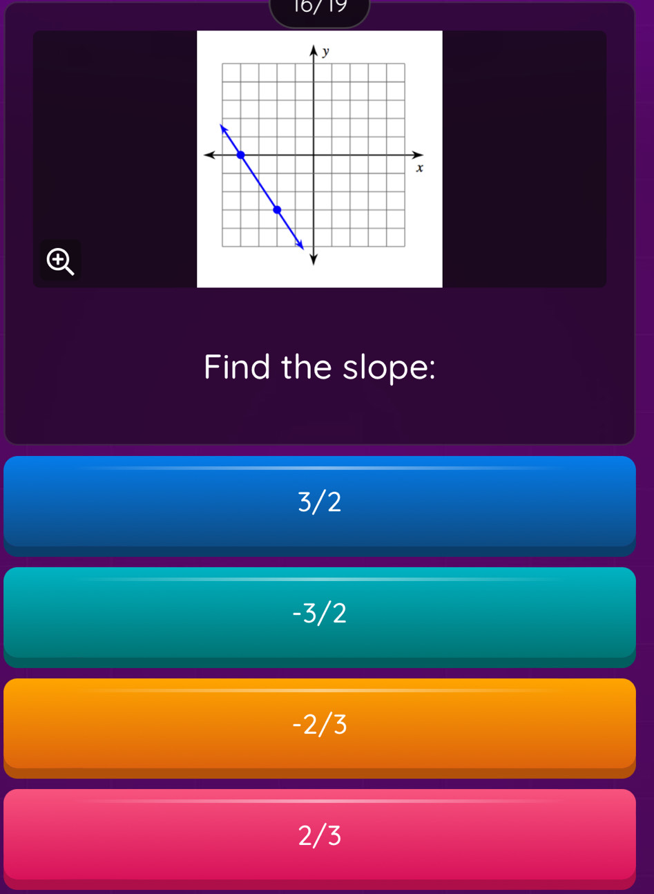 16/19

Find the slope:
3/2
-3/2
-2/3
2/3