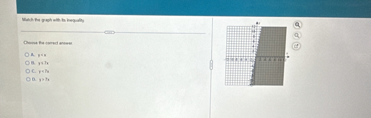 Match the graph with its inequality. 
Choose the correct answer
A. y
B. y≤ 7x
C. y<7x</tex>
D. y>7x
