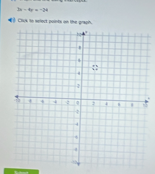 3x-4y=-24
Click to select points on the graph. 
A