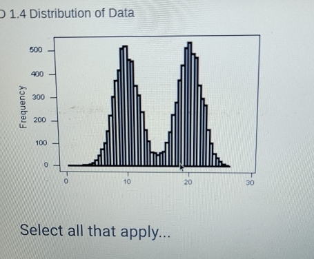 1.4 Distribution of Data 
Select all that apply...