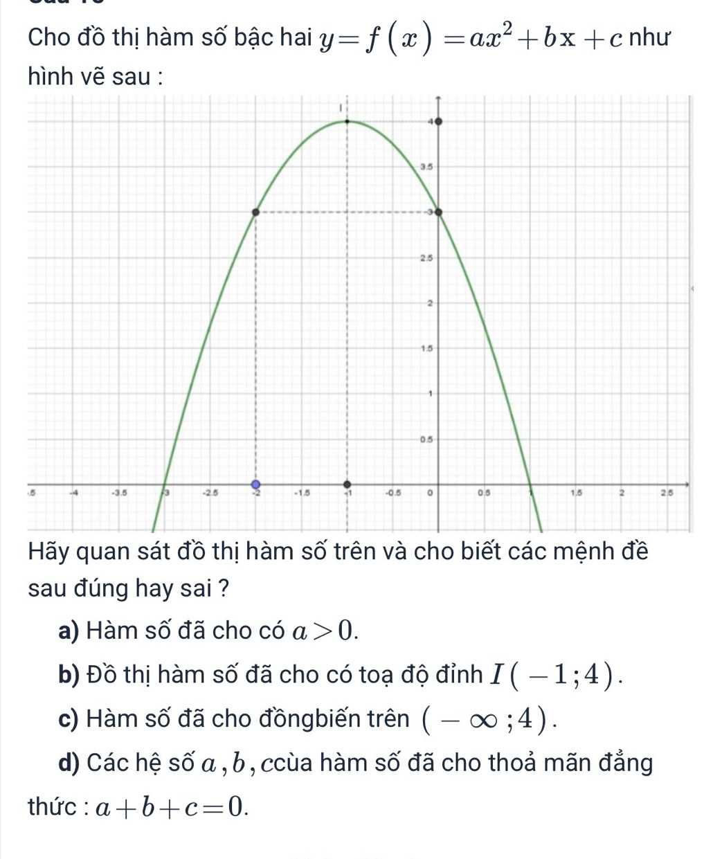 Cho đồ thị hàm số bậc hai y=f(x)=ax^2+bx+c như
hình vẽ sau :
Hãy quan sát đồ thị hàm số trên và cho biết các mệnh đề
sau đúng hay sai ?
a) Hàm số đã cho có a>0.
b) Đồ thị hàm số đã cho có toạ độ đỉnh I(-1;4).
c) Hàm số đã cho đồngbiến trên (-∈fty ;4).
d) Các hệ số a , b , ccùa hàm số đã cho thoả mãn đẳng
thức : a+b+c=0.