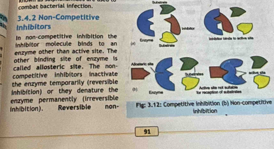 Substrate 
combat bacterial infection. 
3.4.2 Non-Competitive 
th Inhibitors 
In non-competitive inhibition the 
inhíbítor molecule binds to an 
enzyme other than active site. The 
other binding site of enzyme is 
called allosteric site. The non- 
competítive inhíbitors inactivate 
the enzyme temporarily (reversible 
inhibition) or they denature the 
enzyme permanently (irreversible 
inhibition). Reversible non-Fig: 3.12: Competitive inhibition (b) Non-competitive 
inhibition 
91