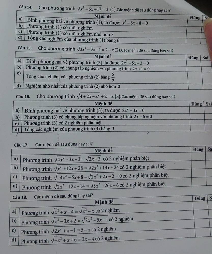 Cho phương trình sqrt(x^2-6x+17)=3
Câu 15. Cho phương trình sqrt(3x^2-9x+1)=2-x(2)
Câu 16. Cho phương trình sqrt(4+2x-x^2)+2=x(3).Các mệnh đề sau đúng hay sai?
ai
a
S