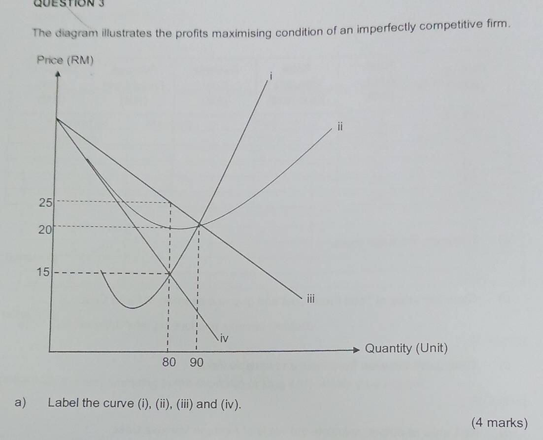 The diagram illustrates the profits maximising condition of an imperfectly competitive firm. 
a) Label the curve (i), (ii), (iii) and (iv). 
(4 marks)