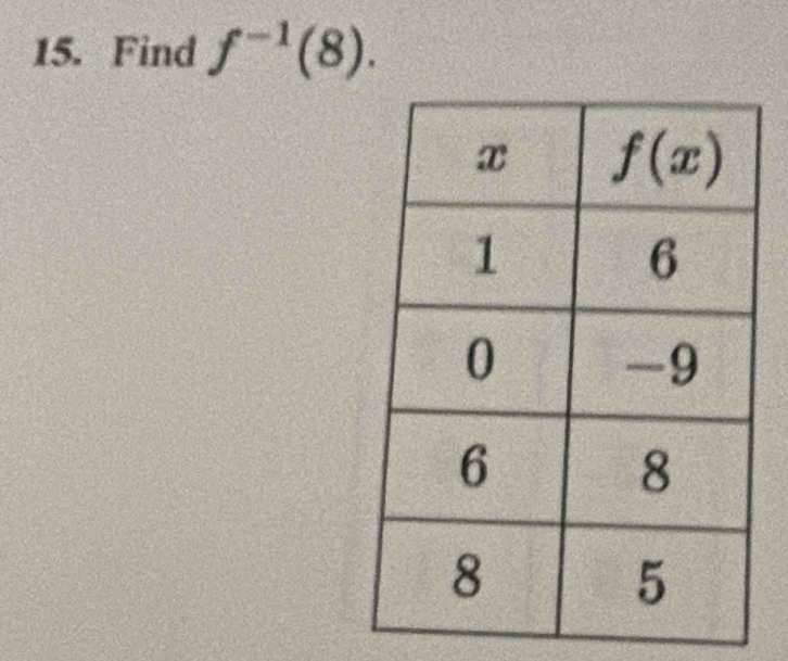 Find f^(-1)(8).