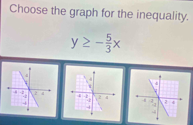 Choose the graph for the inequality.
y≥ - 5/3 x