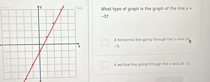 What type of graph is the graph of the line y=
-3?
A horizontal line going through the y-axis at
-3.
A vertical line going through the x-axis at −3.