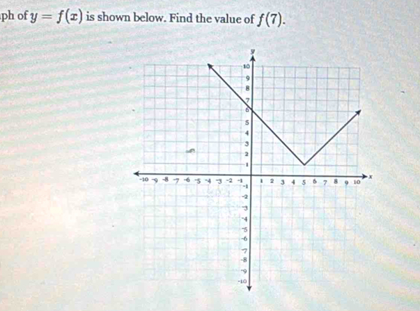 ph of y=f(x) is shown below. Find the value of f(7).