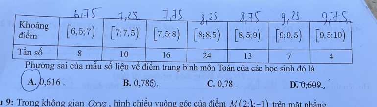 ệu về điểm trung bình môn Toán của các học sinh đó là
A. 0,616 . B. 0,780). C. 0,78 . D. 0,609 ,
u 9: Trong không gian Oxvz , hình chiếu vuông góc của điểm M(2:):-1) trên mặt phẳng