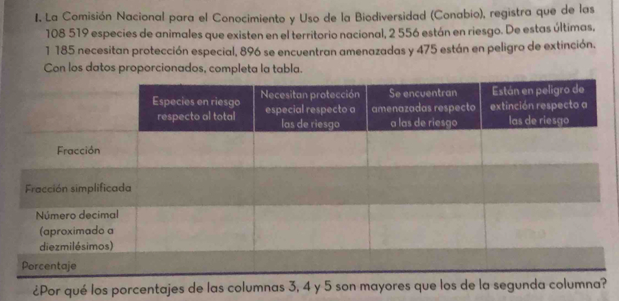 La Comisión Nacional para el Conocimiento y Uso de la Biodiversidad (Conabio), registra que de las
108 519 especies de animales que existen en el territorio nacional, 2 556 están en riesgo. De estas últimas,
1 185 necesitan protección especial, 896 se encuentran amenazadas y 475 están en peligro de extinción. 
Con los datos proporcionados, completa la tabla. 
¿Por qué los porcentajes de las columnas 3, 4 y 5 son mayores que l