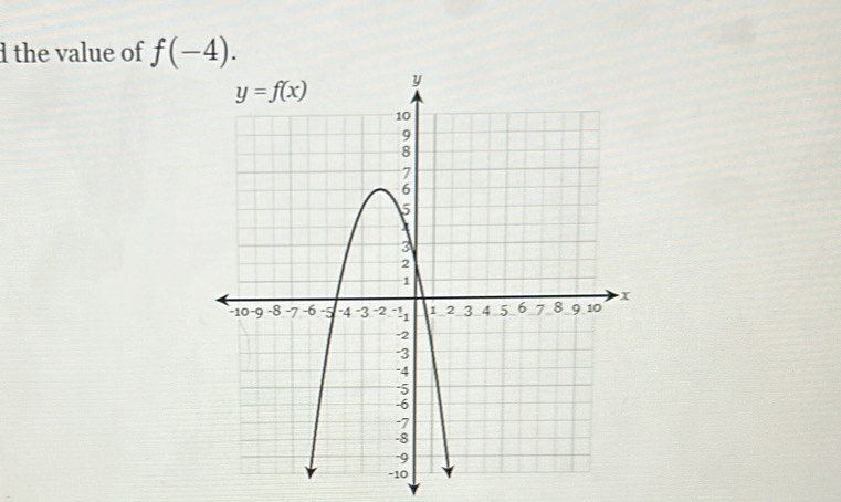 the value of f(-4).