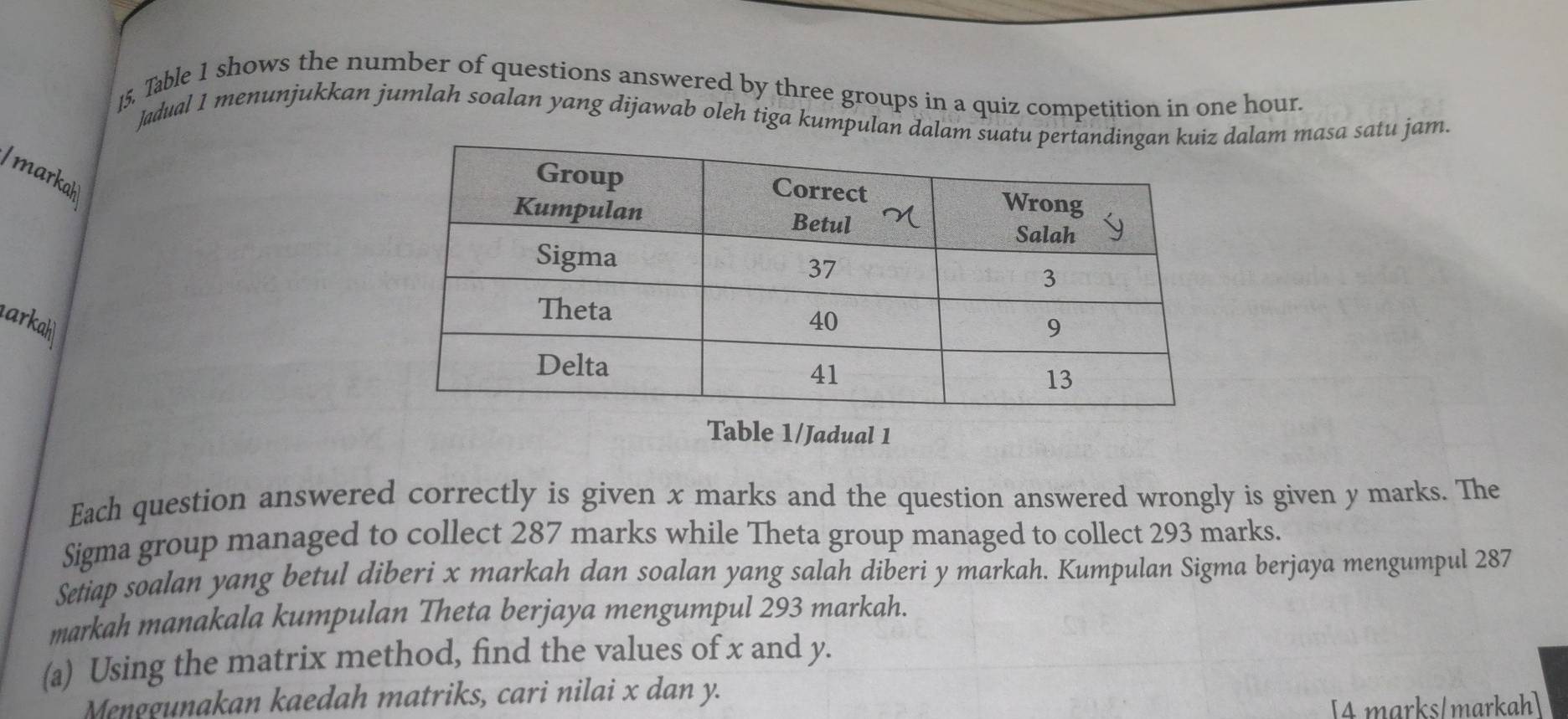 ]5. Table 1 shows the number of questions answered by three groups in a quiz competition in one hour. 
Jadual 1 menunjukkan jumlah soalan yang dijawab oleh tiga kumpulan dalam sdalam masa satu jam. 
/ markah 
arkah 
Table 1/Jadual 1 
Each question answered correctly is given x marks and the question answered wrongly is given y marks. The 
Sigma group managed to collect 287 marks while Theta group managed to collect 293 marks. 
Setiap soalan yang betul diberi x markah dan soalan yang salah diberi y markah. Kumpulan Sigma berjaya mengumpul 287
markah manakala kumpulan Theta berjaya mengumpul 293 markah. 
(a) Using the matrix method, find the values of x and y. 
Menggunakan kaedah matriks, cari nilai x dan y. 
[4 marks/markah]