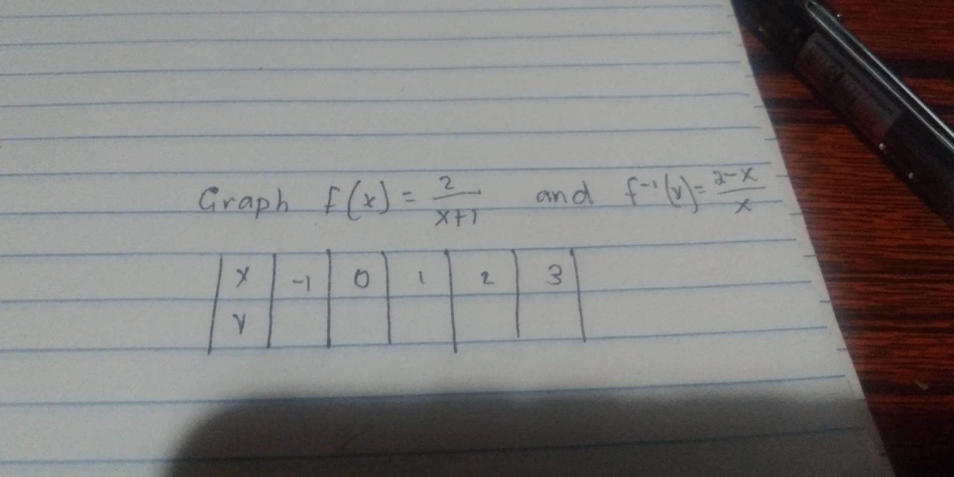 Graph f(x)= 2/x+1  and f^(-1)(x)= (2-x)/x 