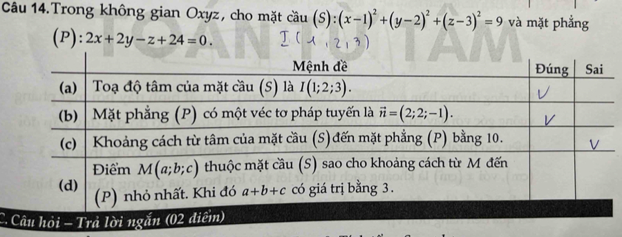 Câu 14.Trong không gian Oxyz, cho mặt coverset sim au(S):(x-1)^2+(y-2)^2+(z-3)^2=9 và mặt phẳng
( F ):2x+2y-z+24=0.
C. Câu hỏi - Trả lời ngắn (02 đ