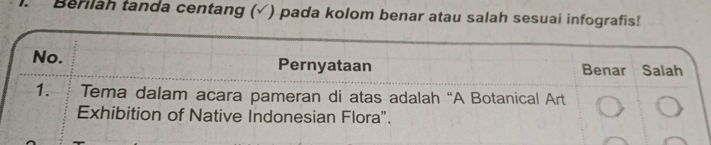 Berilah tanda centang (√) pada kolom benar atau salah sesuai infografis!