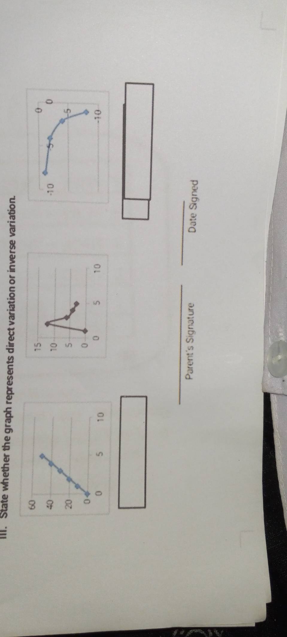 State whether the graph represents direct variation or inverse variation.
15

10
5
0
0 5 10

_ 
_ 
Parent's Signature Date Signed