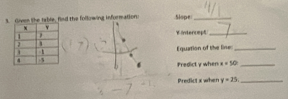 Given the table, find the following information: .Slope_
Y Intercept_ 
Equation of the line:_ 
. 
Predict y when x=50 _ 
Predict x when y=25. _