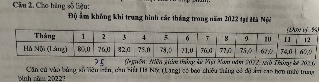 Cho bảng số liệu: 
Độ ẩm không khí trung bình các tháng trong năm 2022 tại Hà Nội
25 (Nguồn: Niên giám thống kê Việt Nam năm 2022, nxb Thống kê 2023) 
Căn cứ vào bảng số liệu trên, cho biết Hà Nội (Láng) có bao nhiêu tháng có độ ẩm cao hơn mức trung 
bình năm 2022?