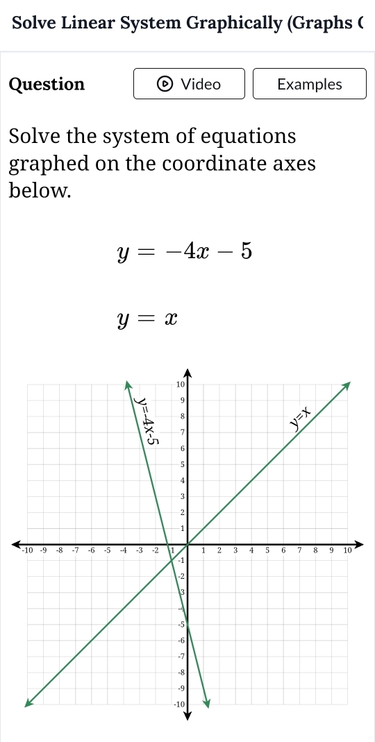 Solve Linear System Graphically (Graphs (
Question Video Examples
Solve the system of equations
graphed on the coordinate axes
below.
y=-4x-5
y=x