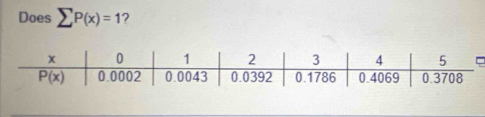 Does sumlimits P(x)=1 ?