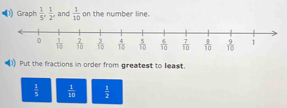 Graph  1/5 , 1/2  , and  1/10  on the number line.
Put the fractions in order from greatest to least.
 1/5   1/10   1/2 