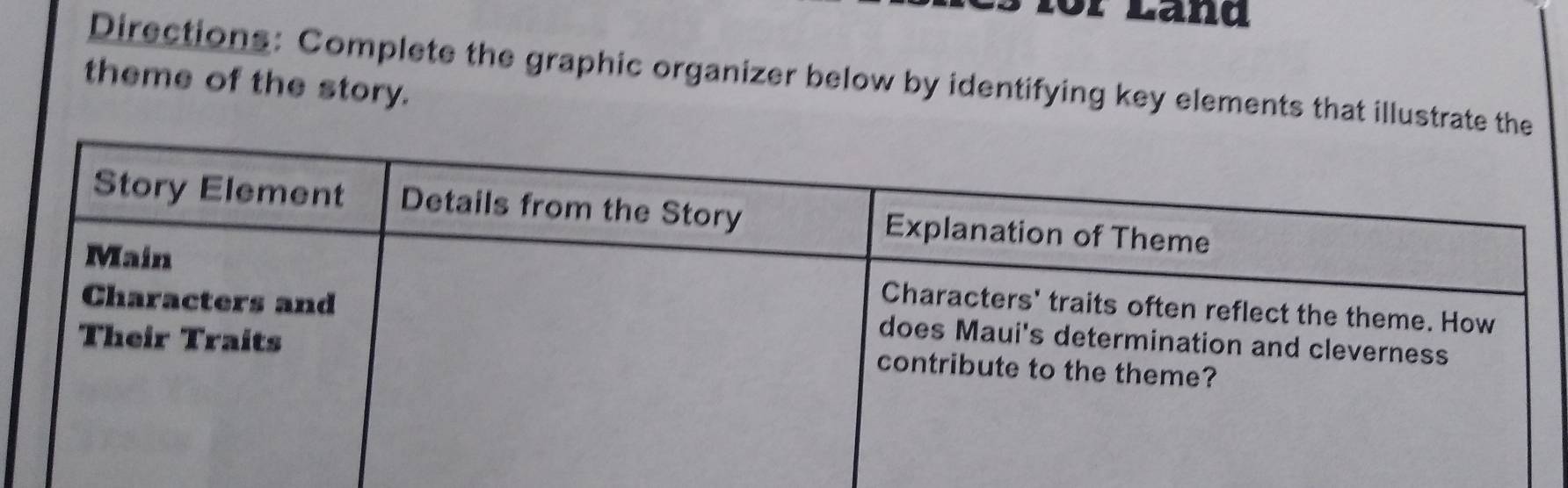 Directions: Complete the graphic organizer below by identifying key elements that illustrate t 
theme of the story.