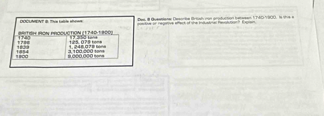 DOCUMENT 8: This table shows: Doc. 8 Questions: Describe British iron production between 1740-1900. Is this a 
positive or negative effect of the Industrial Revolution? Explain. 
BRITISH IRON PRODUCTION (1740-1900) 
1740 17.350 tons
1796 125, 079 tons
1839 1, 248,079 tons
1854 3,100,000 tons
1900 9,000,000 tons