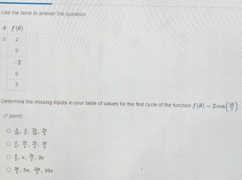 Use the table to answer the question
θ
Determine the missing inputs in your table of values for the first cycle of the function f(θ )=2cos ( 5θ /2 )
(1 point)
 π /10 , π /5 , 2π /10 , 2π /5 
 x/5 , 2x/5 , 3x/5 , 4x/5 
 π /2 ,π , 3π /2 ,2π
 5π /2 ,5π , 15π /2 ,10π