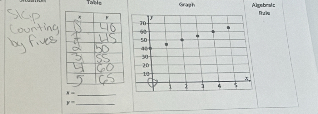 Table Graph Algebraic 
Rule
x= _
y= _