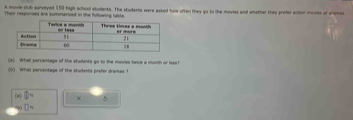 A movie club surveyed 150 high school students. The students were asked how often they go to the movies and whether they prefer action movies or dramas. 
Their responses are summarized in the following table. 
(a) What percentage of the students go to the movies twice a month or less? 
(b) What percentage of the students prefer dramas ? 
(a) □ % × 5 
b) □ %