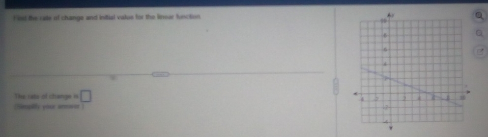 Find the rate of change and initial valus for the linear function 
The rate of change is □ 
(Simpilfy your ameer )