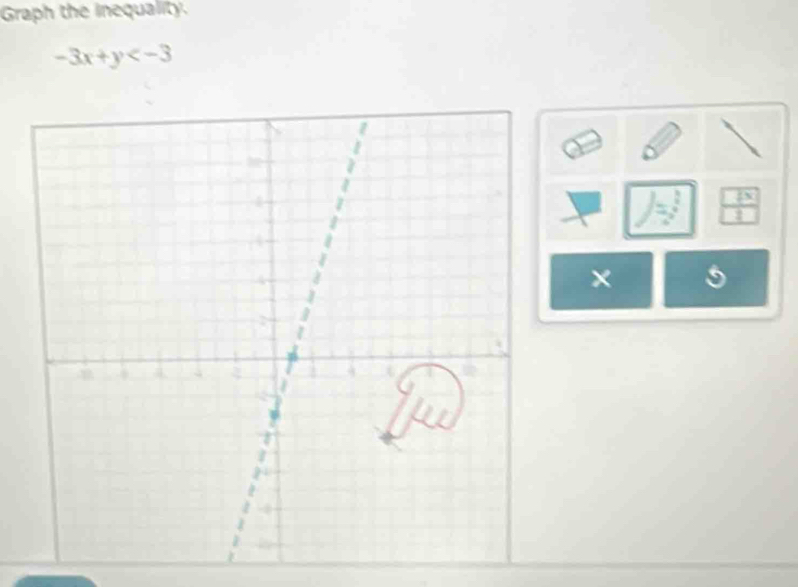 Graph the inequality.
-3x+y
 2x/2 
× 5