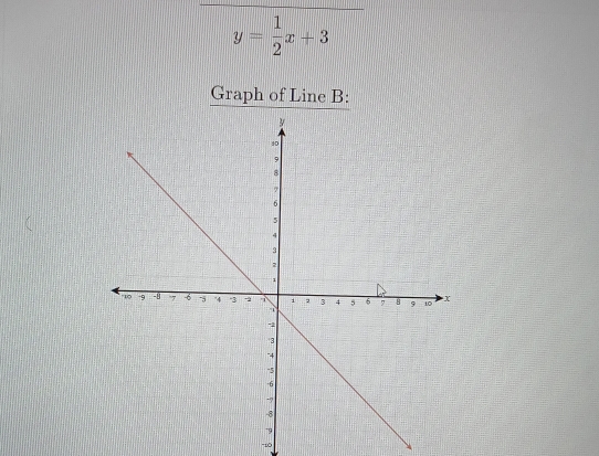 y= 1/2 x+3
Graph of Line B :
-10