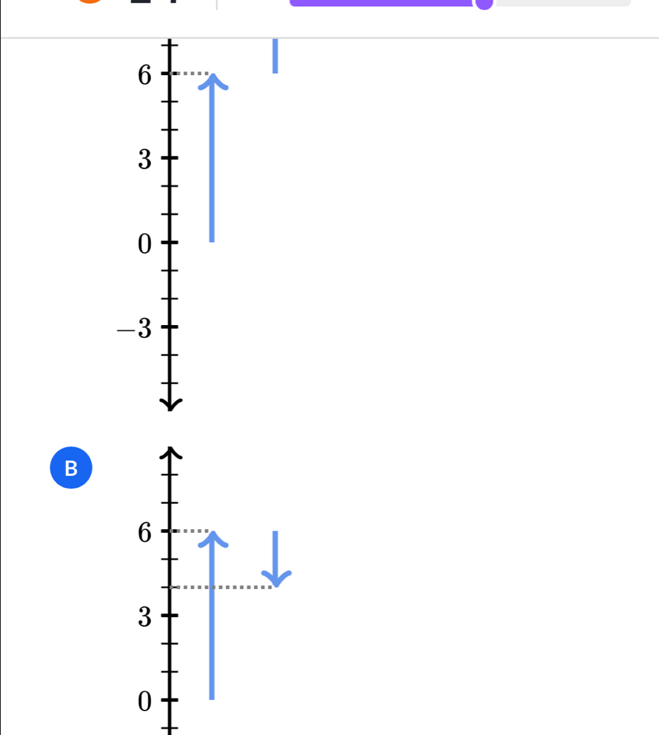 6
3
0
-3
B
6
3
0