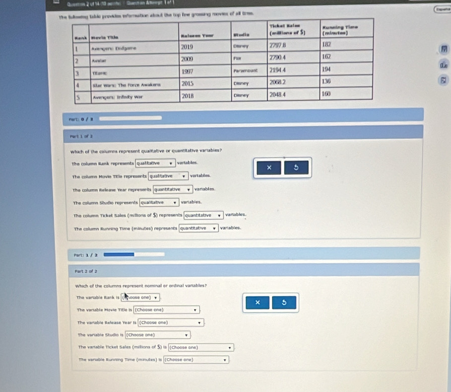 (10 agits ' Question Alerpt 1 of )
bout the top few grossing movies of all time. Espeña
5
Part: 0 / 1
Part 1 of 2
which of the columns represent qualitative or quantitative variables?
The column Rank represents qualitative vartables.
× 5
The column Movie Title represents qualitative vartables.
The column Release Year represents quantitative vartables.
The column Studio represents qualitative ' vartables.
The column Ticket Sales (millions of $) represents quantitative ' vartables.
The column Running Time (minutes) represents quantitative variables.
Part: 1 / 2
Part 2 of 2
Which of the columns represent nominal or ordinal variables?
The vartable Rank is (thcose one) ,
×
The variable Movie Title is (Choose one)
The variable Release Year ts (Choose one)
The variable Studio is (Choose one) '
The variable Ticket Sales (millions of $) is (Choose one)
The variable Running Time (minutes) is (Choose one)