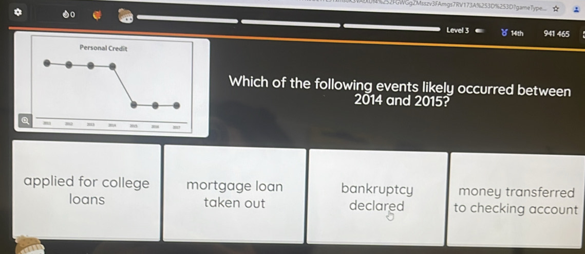 AUM%252FGWGgZMsszv3FAmgs7RV173A%253D%253D?gameType....
Level 3 8 14th 941 465
Personal Credit
Which of the following events likely occurred between
2014 and 2015?
Q 2011 2012 , 003 24 27
applied for college mortgage loan bankruptcy money transferred
loans taken out declared to checking account