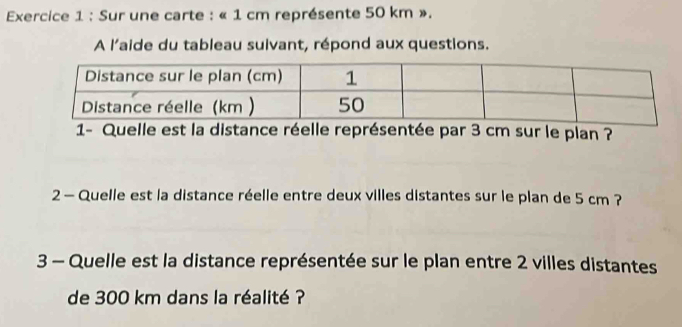 Sur une carte : « 1 cm représente 50 km ». 
A l'aide du tableau suivant, répond aux questions. 
1- Quelle est la distance réelle représentée par 3 cm sur le plan ? 
2 - Quelle est la distance réelle entre deux villes distantes sur le plan de 5 cm ? 
3 - Quelle est la distance représentée sur le plan entre 2 villes distantes 
de 300 km dans la réalité ?