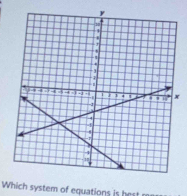 Which system of equations is hest r